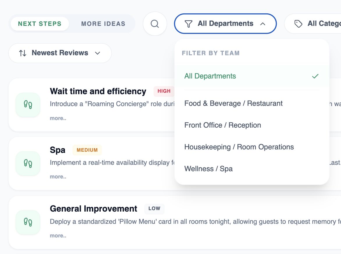 Signalia dashboard showing department-specific task routing for hotel staff teams