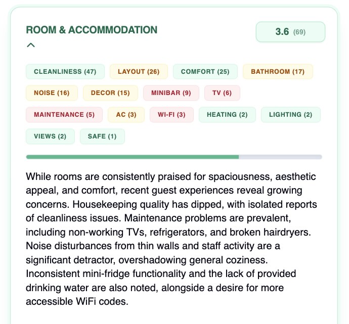 360-degree view of hotel reputation metrics and guest sentiment across all platforms