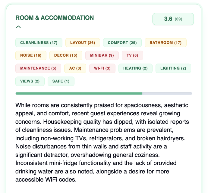 AI-powered insight card highlighting specific operational risks and guest pain points