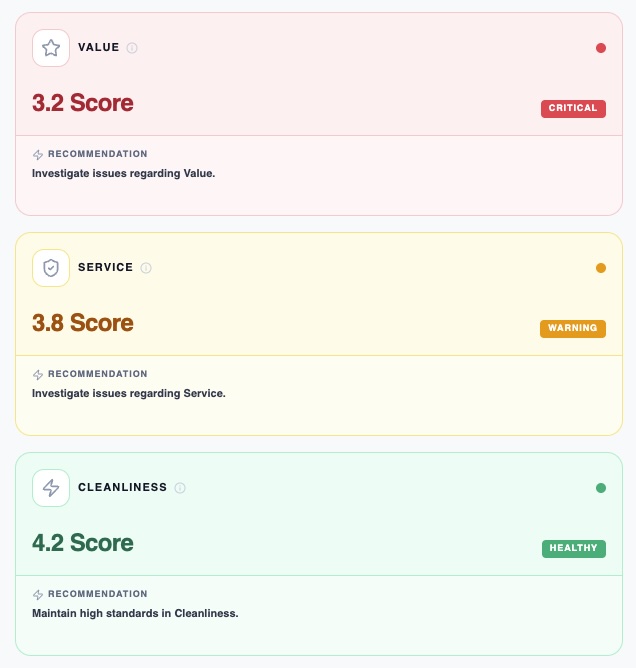 Signalia dashboard showing real-time property pulse and health metrics