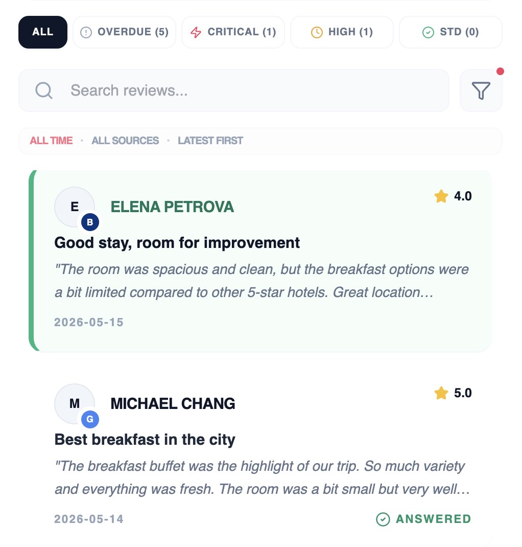 Signalia dashboard showing automated review statistics and time saved for hoteliers