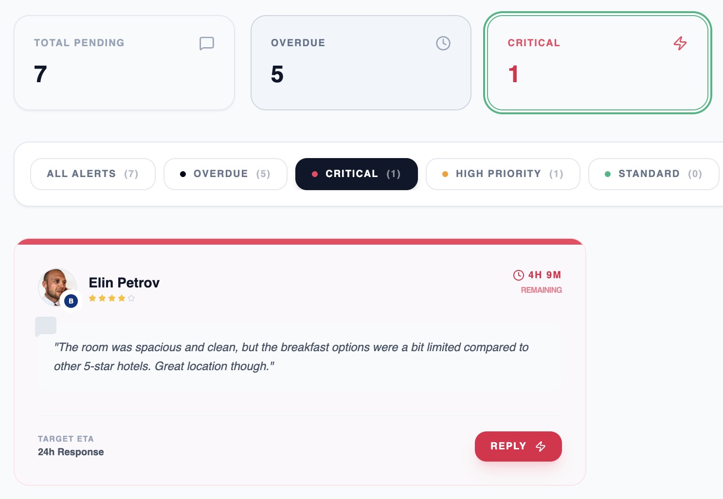 Signalia management response analytics dashboard showing guest engagement scores and reply speed trends