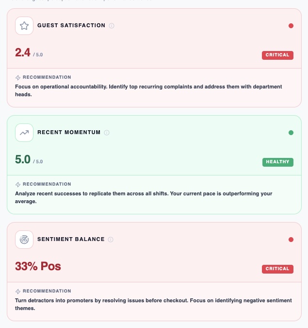 Signalia proactive risk detection showing sentiment shifts and response warnings