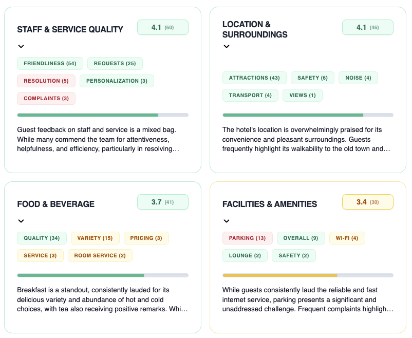 Signalia Action Planner interface showing why specific operational tasks matter for guest sentiment